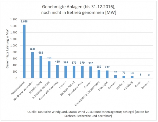 Ende 2016 genehmigte Anlagen_0.jpg